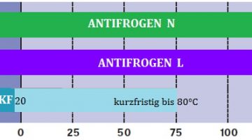 antifrogen